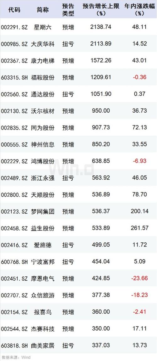 半个月挂售66套房！A股公司开启年底“特卖” 还有卖车卖树苗
