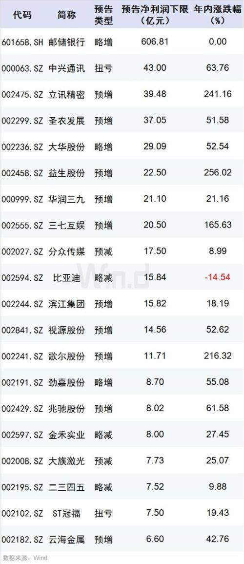 半个月挂售66套房！A股公司开启年底“特卖” 还有卖车卖树苗