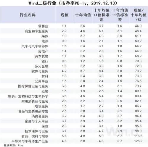 半个月挂售66套房！A股公司开启年底“特卖” 还有卖车卖树苗