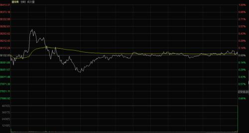 外围市场集体兴奋 全因这一深夜重磅利好 下周A股万众瞩目 年内最好的上攻时机到了？
