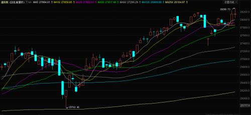 外围市场集体兴奋 全因这一深夜重磅利好 下周A股万众瞩目 年内最好的上攻时机到了？