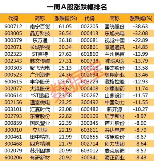 股民看傻眼！“花式”爆雷频出 主力出逃机构抱团股