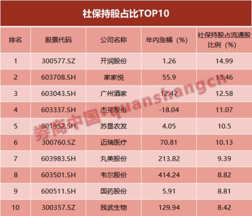 A股有了慢牛味道？174股年内翻倍，去年仅有1只！这些机构赚翻了，明年这样布局