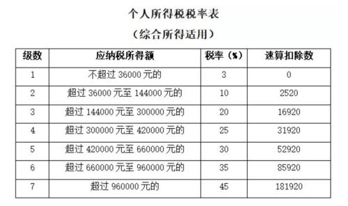 周末六大重磅来袭：关乎2020年方向！