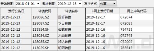 3张图看清可转债表现：跑赢正股 打新稳稳获利！