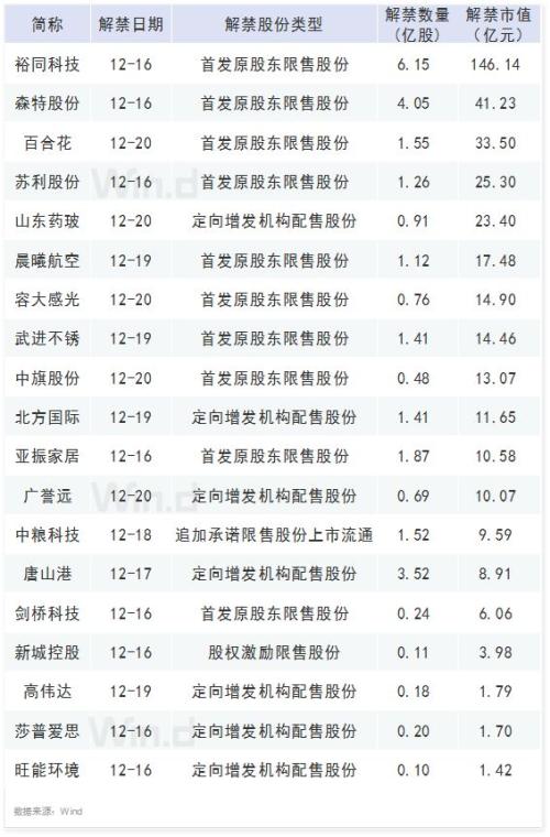 本周操盘攻略：渐入佳境 多机构看好2020年慢牛行情