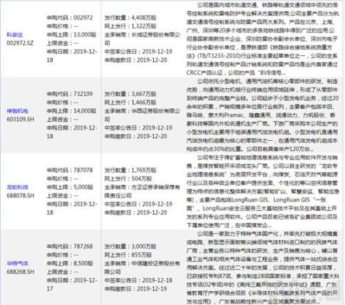 本周操盘攻略：渐入佳境 多机构看好2020年慢牛行情