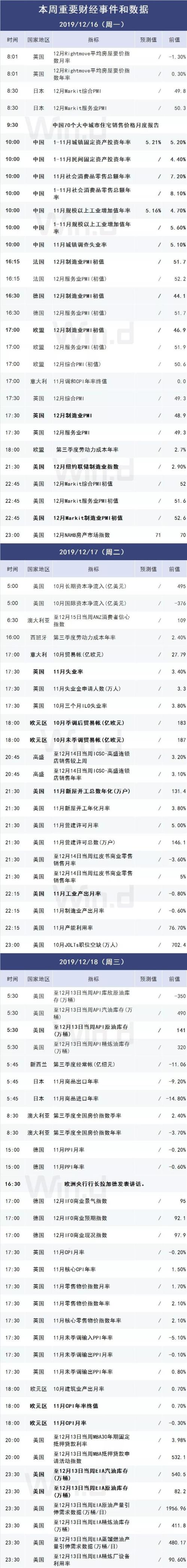 本周操盘攻略：渐入佳境 多机构看好2020年慢牛行情