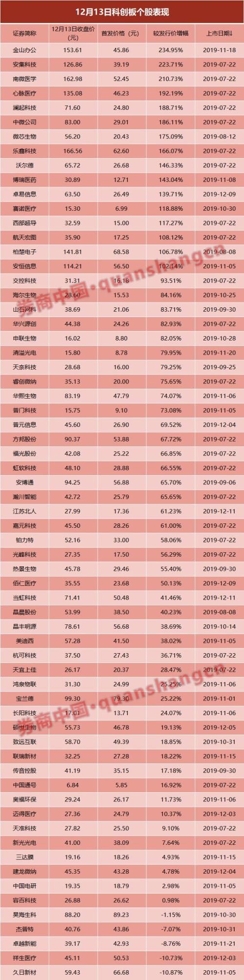 券商跟投已现浮亏！瑞银国金英大3家率先"入坑" 增加跟投弹性是关键？