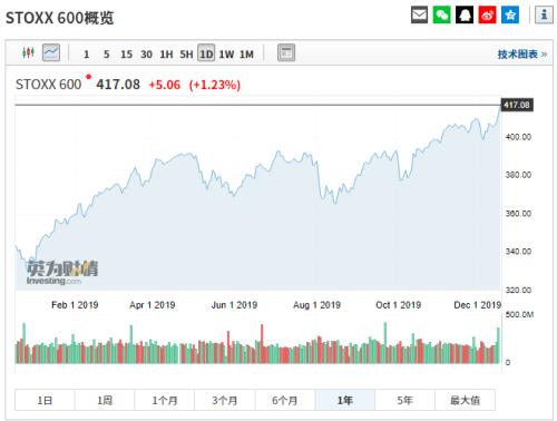 涨得巴菲特都慌？欧美股市齐创新高，美联储放水3.5万亿，没人敢做空！万亿资金备战A股，吃饭行情要来？