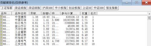 行情“急先锋”已连涨两日！春季行情提前到来？机构这么看