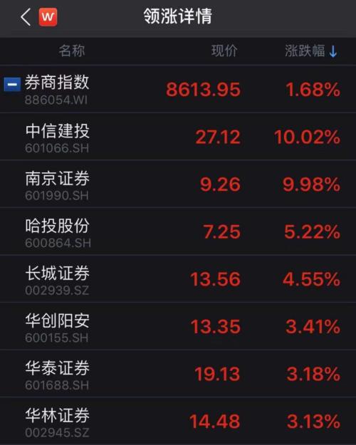 行情“急先锋”已连涨两日！春季行情提前到来？机构这么看