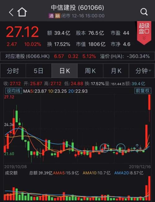 行情“急先锋”已连涨两日！春季行情提前到来？机构这么看