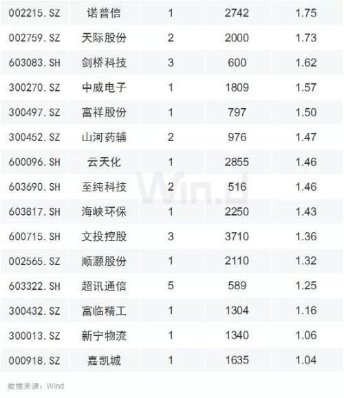 A股即将爆发？5大信号转暖！莫急 注意3大雷区