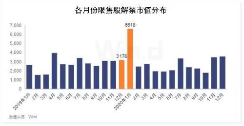 A股即将爆发？5大信号转暖！莫急 注意3大雷区