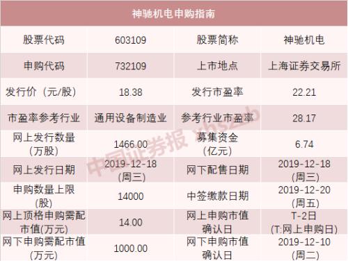 本周5只新股申购！打中这只新股 年终奖或许就有了