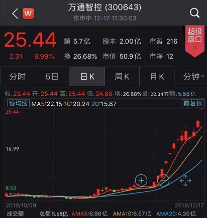 沪指重返3000点 创业板指创年内新高 春季攻势提前展开？