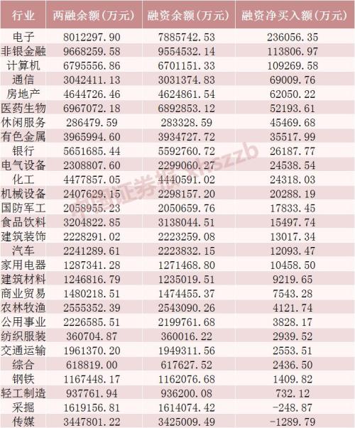 沪指重返3000点 创业板指创年内新高 春季攻势提前展开？
