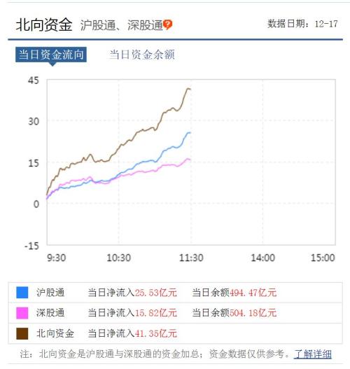 沪指重返3000点 创业板指创年内新高 春季攻势提前展开？