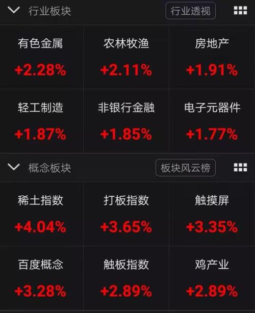 发生了什么？金融股一片欢腾！邮储银行一度涨停 南京证券三连板