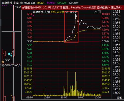 券商爆拉、杠杆资金复活、百亿成交股再现 邮储银行涨停！后市机构这样