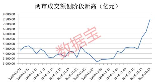 又见3000点！券商股集体暴动、牛市要来了？大数据揭秘七大牛市征兆