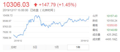 “结构牛”“小康牛”......3000点又见面了 这一次谁更牛？