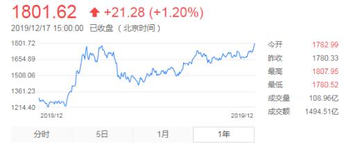 “结构牛”“小康牛”......3000点又见面了 这一次谁更牛？