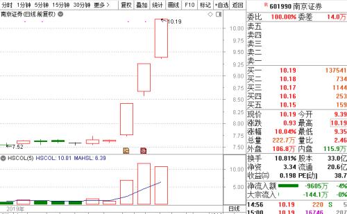 “结构牛”“小康牛”......3000点又见面了 这一次谁更牛？