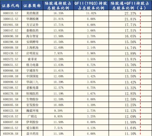 “结构牛”“小康牛”......3000点又见面了 这一次谁更牛？