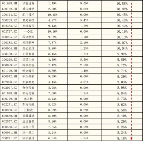 “结构牛”“小康牛”......3000点又见面了 这一次谁更牛？
