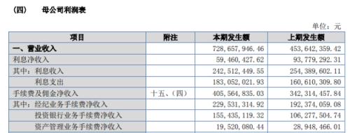 连踩两颗“大雷”，这家老牌券商怎么了？借给贾跃亭2个亿，如今又要踏上2.9亿追债路
