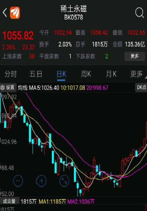 缅甸矿再次关停，节前备货 中重稀土迎来多重利好