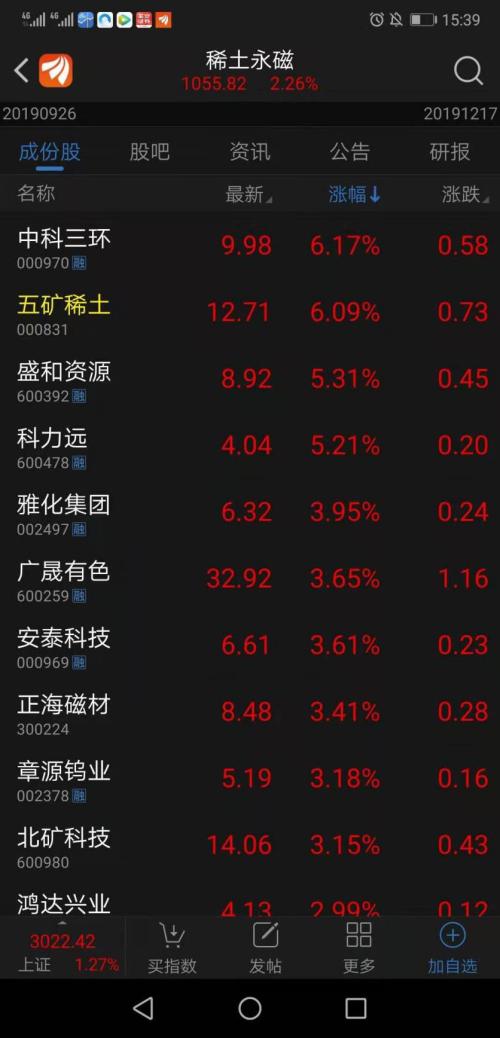 缅甸矿再次关停，节前备货 中重稀土迎来多重利好