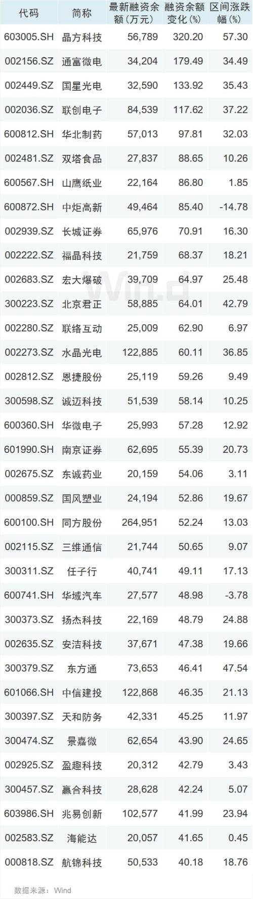 A股涨嗨了！3大看点扣人心弦 4大动向万众瞩目