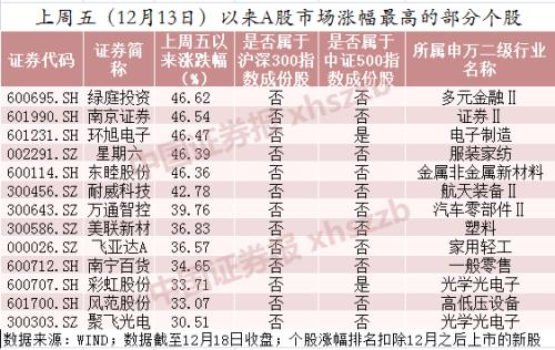 超七成私募看好A股年末吃饭行情！3000点之上一线私募看多这一领域