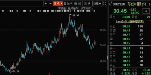 快递巨头哪家强？11月数据来了 这家公司业务量超顺丰