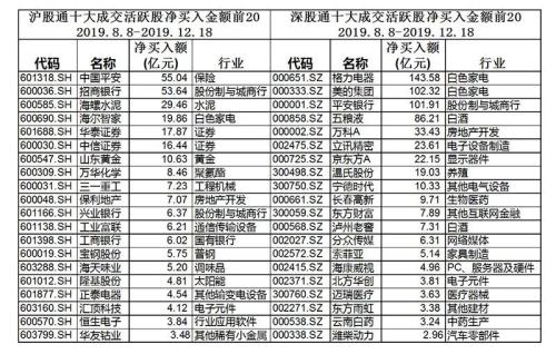 又一信号出现！外资变着法子加快进场 预示未来行情差不了？