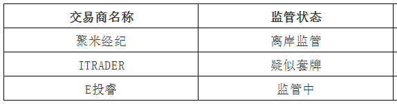 深扒AGM Group·聚米投投的关系族谱 黑平台现形
