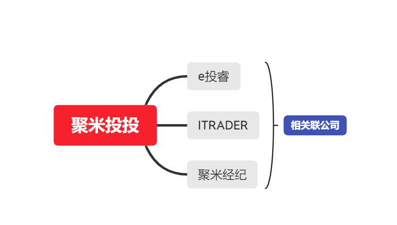 深扒AGM Group·聚米投投的关系族谱 黑平台现形