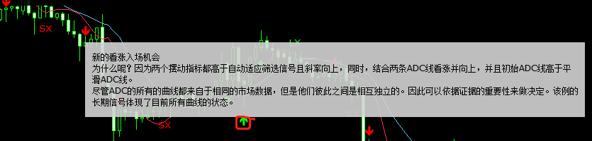 ATFX-TC指标安装及使用