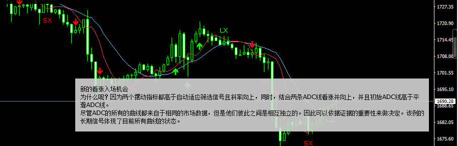 ATFX-TC指标安装及使用
