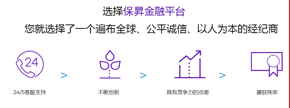 保昇金融外汇怎么样