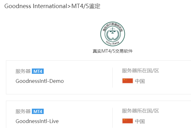 Goodness International外汇怎么样