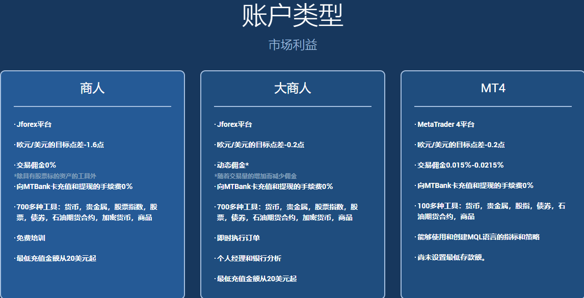 MTBankFX外汇平台账户类型