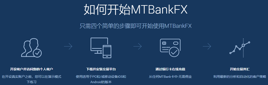 MTBankFX外汇平台账户类型
