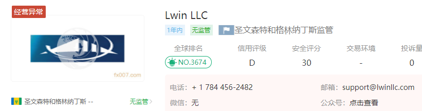 Lwin LLC外汇怎么样