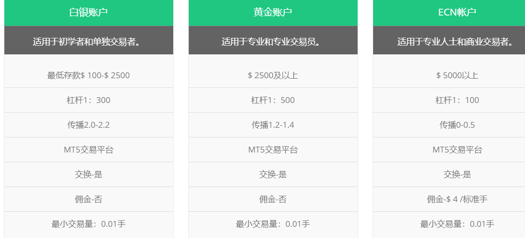 OxisFX外汇平台账户有什么类型