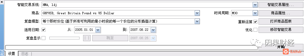如何MT4平台上加载外汇EA和复盘测试。