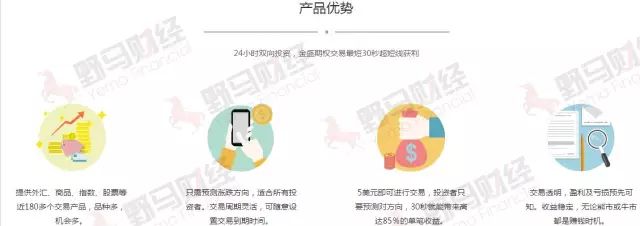 无牌照无资质，兜售“涨跌期权”的金盛金融如何吸引3000万人入局？